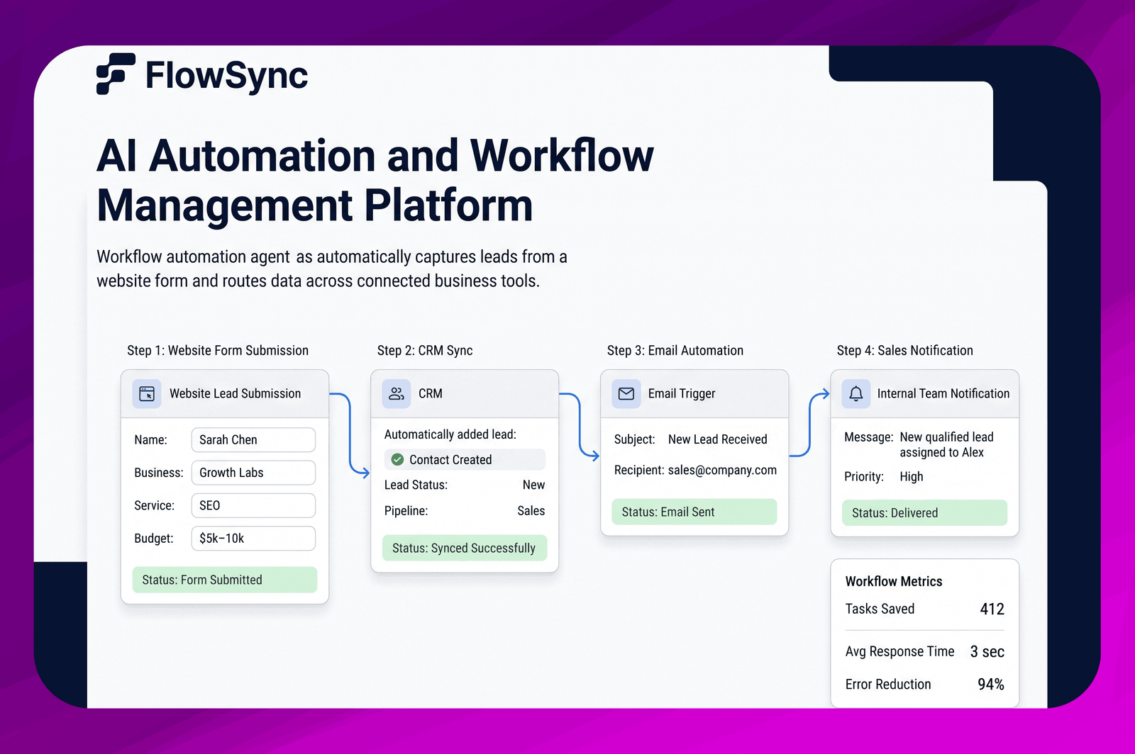 Automate
